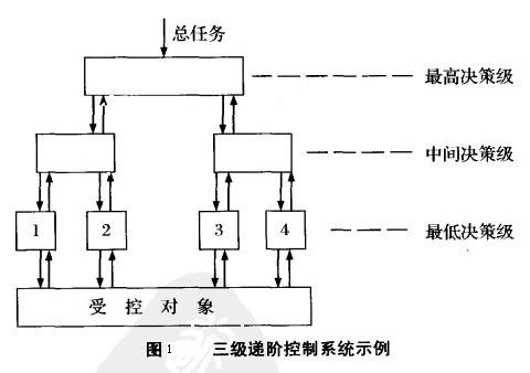 Image:三级递阶控制系统示例.jpg