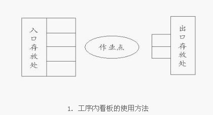 看板管理 Mba智库百科