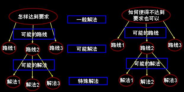 邓克尔图解