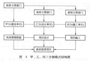 Image:甲乙丙三方制模式结构图.jpg