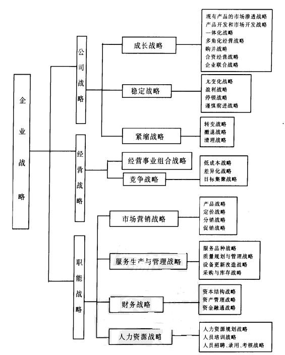 Image:旅游企业战略网络.jpg