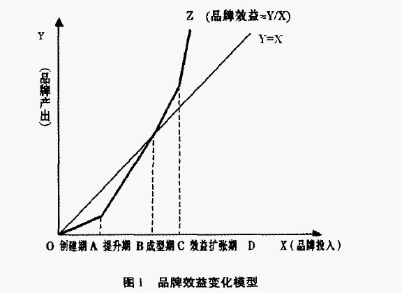 Image:品牌效益1.jpg