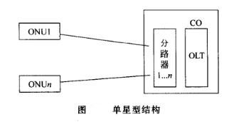 Image:单星型结构.jpg