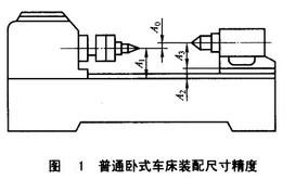 Image:普通卧式车床装配尺寸精度.jpg