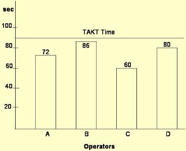Image:operator balance chart 2.jpg