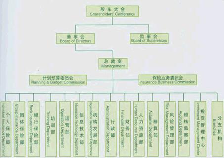 东方人寿保险股份有限公司