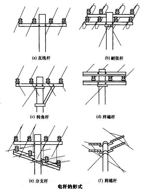 电杆下户线搭火接线图