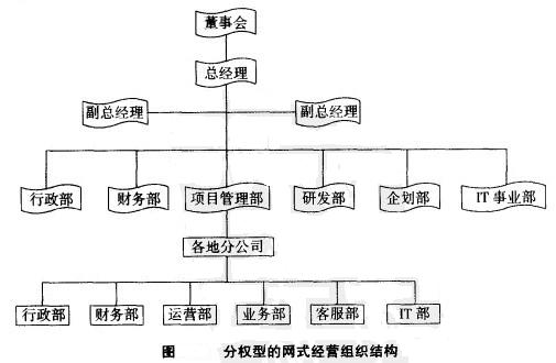 Image:分权型的网式经营组织结构.jpg