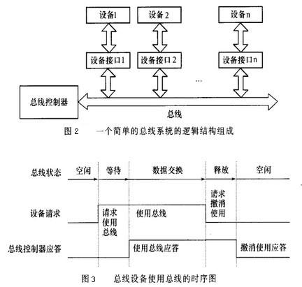 Image:总线系统的基本工作原理.jpg