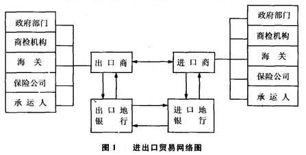 Image:进出口贸易网络图.jpg