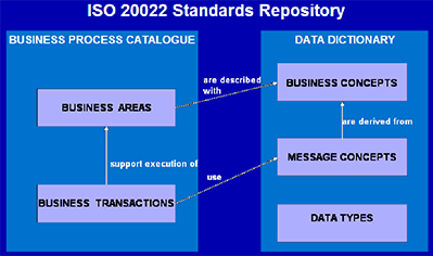 Image:ISO 20022標準維護.gif