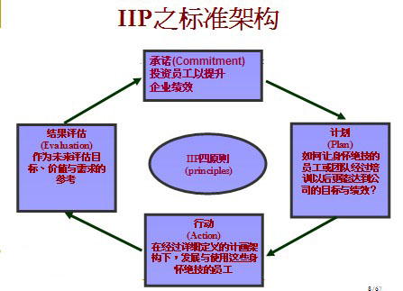 Image:人才资本投资验证制度架构.jpg