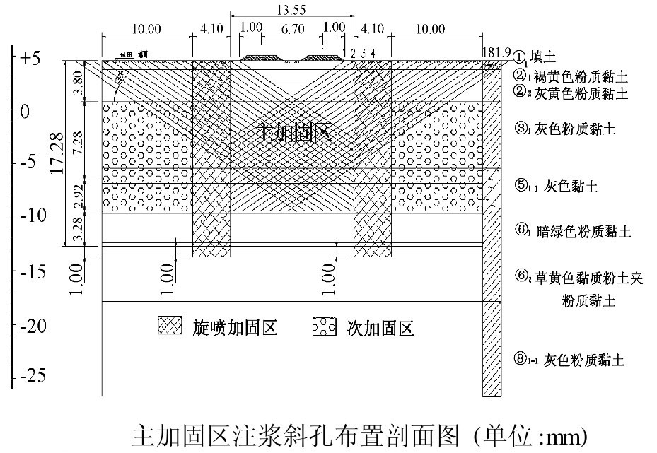 Image:主加固去注浆斜孔布置剖面图.jpg