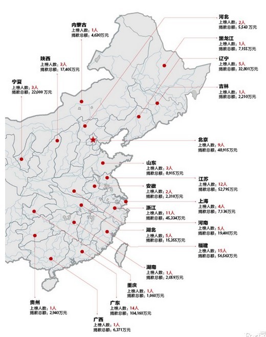 Image:2013福布斯中国慈善地图.jpg