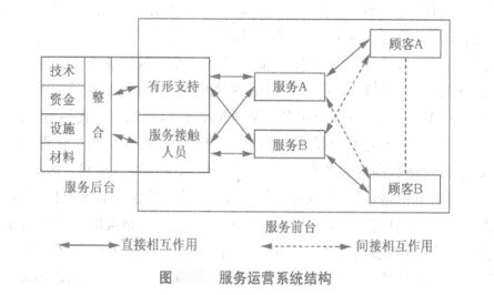 Image:图服务运营系统结构.jpg