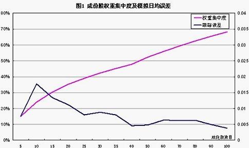 套利成本