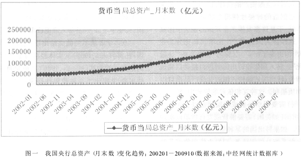 Image:我国央行总资产(月末数)变化趋势.png