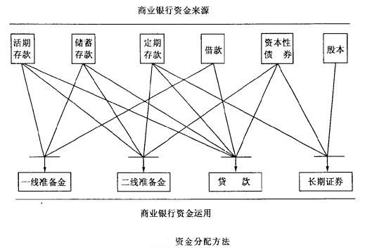 Image:资金分配方法.jpg