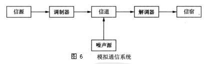 Image:模拟通信系统.jpg