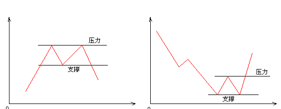 压力线