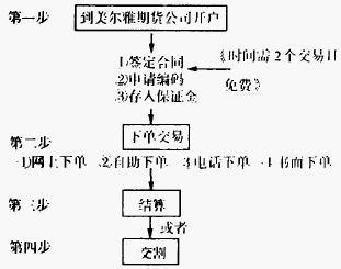 豆粕期货