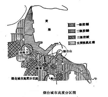 Image:烟台城市高度分区图.jpg