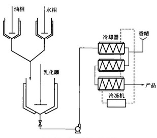 Image:半连续乳化示意图.jpg