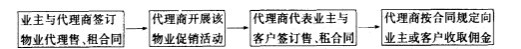 Image:卖方代理行为2.jpg