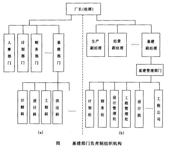 Image:基建部门负责制组织机构.jpg