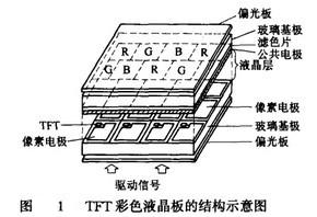 Image:TFT彩色液晶板的结构示意图.jpg