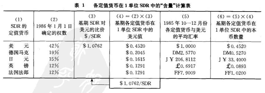 Image:表1 各定值货币在1单位SDR中的“含量”计算表.jpg