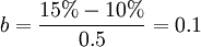 b=\frac{15%-10%}{0.5}=0.1