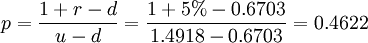 p=\frac{1+r-d}{u-d}=\frac{1+5%-0.6703}{1.4918-0.6703}=0.4622