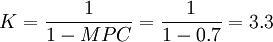 K=\frac{1}{1-MPC}=\frac{1}{1-0.7}=3.3