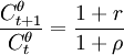\frac{C_{t+1}^\theta}{C_t^\theta}=\frac{1+r}{1+\rho}