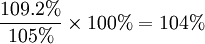 \frac{109.2%}{105%}\times 100%=104%