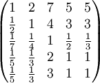 \begin{pmatrix}1&2&7&5&5\\\frac{1}{2}&1&4&3&3\\\frac{1}{7}&\frac{1}{4}&1&\frac{1}{2}&\frac{1 }{3}\\\frac{1}{5}&\frac{1}{3}&2&1&1\\\frac{1}{5}&\frac{1}{3}&3&1&1\end{pmatrix}