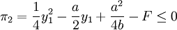 \pi_2=\frac{1}{4}y_1^2 - \frac{a}{2}y_1 + \frac{a^2}{4b} - F \le 0