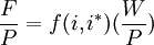 \frac{F}{P}=f(i,i^*)(\frac{W}{P})