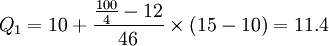 Q_1=10+\frac{\frac{100}{4}-12}{46} \times (15-10)=11.4