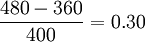 \frac{480-360}{400}=0.30