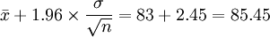 \bar{x}+1.96\times\frac{\sigma}{\sqrt{n}}=83+2.45=85.45