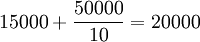 15000+\frac{50000}{10}=20000
