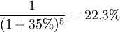 \frac{1}{(1+35%)^5}=22.3%