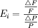 E_i=\frac{\frac{\triangle F}{F}}{\frac{\triangle P}{P}}