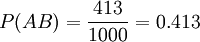 P(AB)=\frac{413}{1000}=0.413