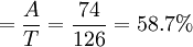 =\frac{A}{T}=\frac{74}{126}=58.7%