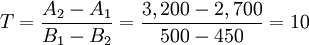 T=\frac{A_2-A_1}{B_1-B_2}=\frac{3,200-2,700}{500-450}=10