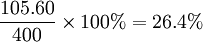 \frac{105.60}{400}\times100%=26.4%