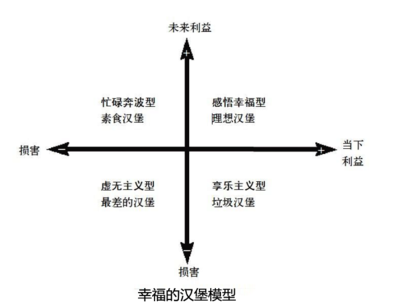 幸福的汉堡模型